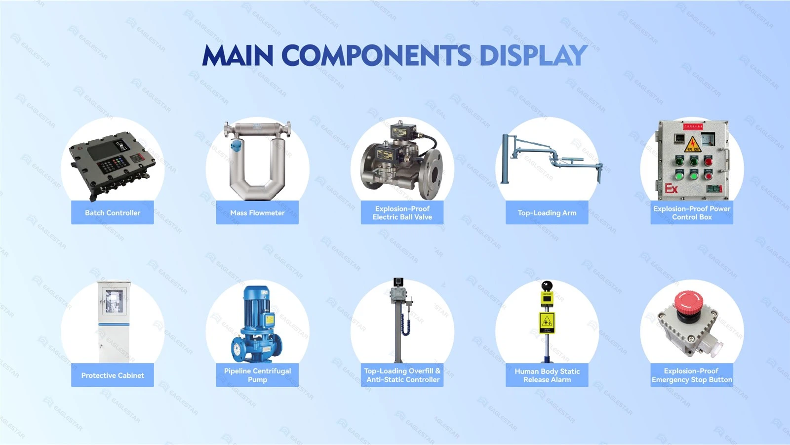 Components Components